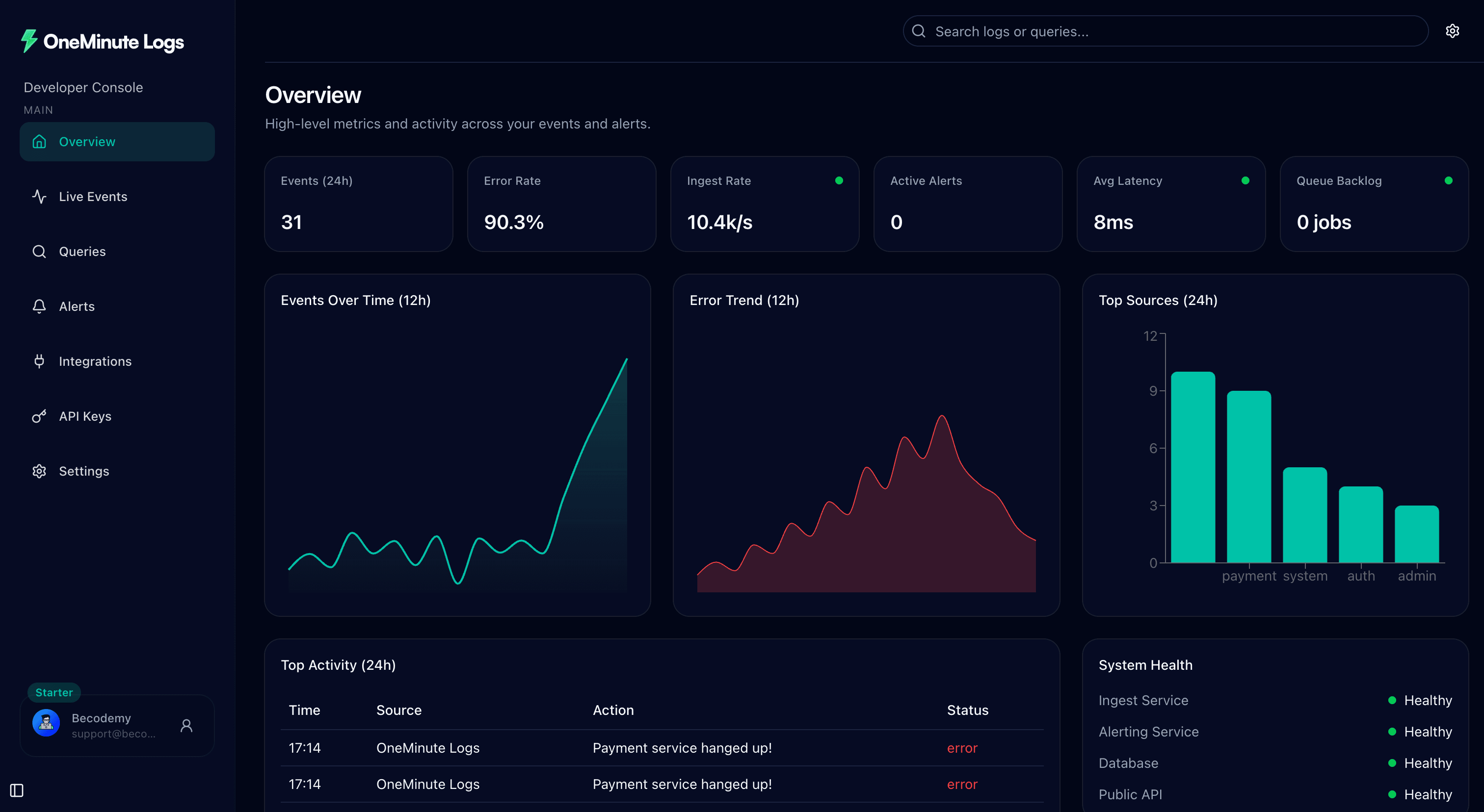 Product dashboard preview